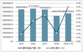 2021-2027年中國(guó)塑料制品市場(chǎng)深度調(diào)查與發(fā)展前景預(yù)測(cè)報(bào)告軟件開(kāi)發(fā)