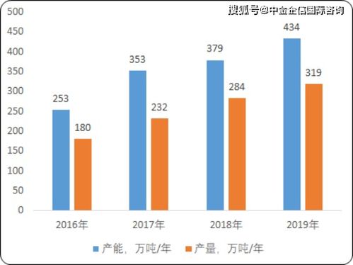 2020年中國新型材料產(chǎn)業(yè)市場(chǎng)全景調(diào)研監(jiān)測(cè)研究及重點(diǎn)細(xì)分產(chǎn)品市場(chǎng)前景預(yù)測(cè)