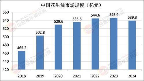 2025年花生油行業(yè)數(shù)字化發(fā)展趨勢(shì)及軟件開發(fā)需求調(diào)研報(bào)告