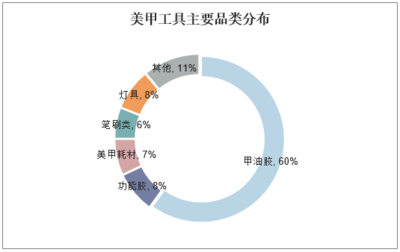2020-2025年中國(guó)美甲行業(yè)市場(chǎng)運(yùn)營(yíng)現(xiàn)狀及投資規(guī)劃研究建議報(bào)告軟件開(kāi)發(fā)分析