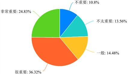 速食健身食品市場(chǎng)調(diào)研報(bào)告——軟件開(kāi)發(fā)需求分析