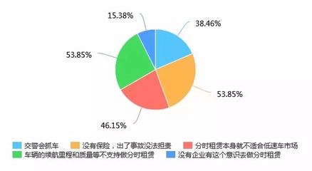 低速電動車市場調研 高速車如何搶占市場份額？