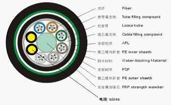光電復合纜與光電混合光纜 現(xiàn)代通信與電力傳輸?shù)娜诤蟿?chuàng)新